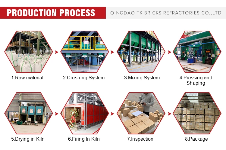 Low Porosity High Pure Refractory Silica Brick